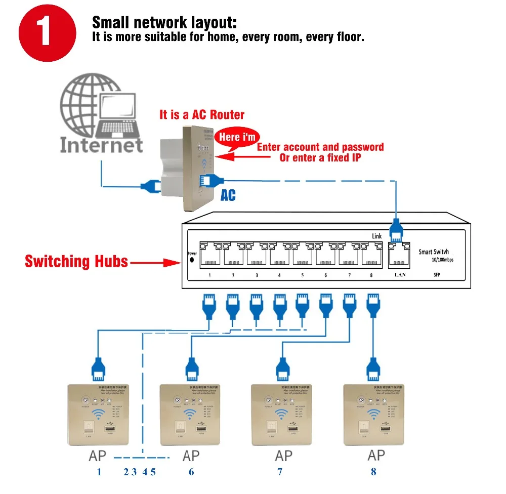 USB Встроенная Установка AC+ AP режим покрытия wifi маршрутизатор Ретранслятор для отеля вилла дома