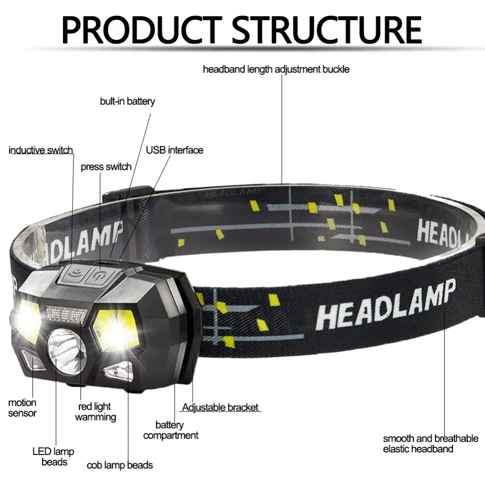 Ультра яркий светодиодный налобный фонарь с датчиком движения, 6000 люмен, жесткий головной убор, мощный налобный фонарь, перезаряжаемый через USB, водонепроницаемый фонарик