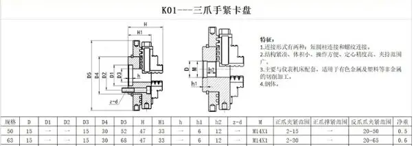 1 шт. 3 патрон токарного станка K01-50 K01-63 M14x1 нить ручной патрон Самоцентрирующийся зажимной токарный станок для Запчасти