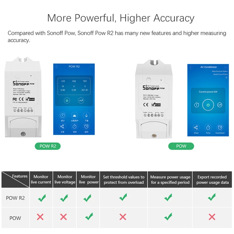 Sonoff Pow R2 умный WiFi мониторинг энергии точный измерительный Wi-Fi переключатель приложение управление 15A 3500 Вт для домашней автоматизации