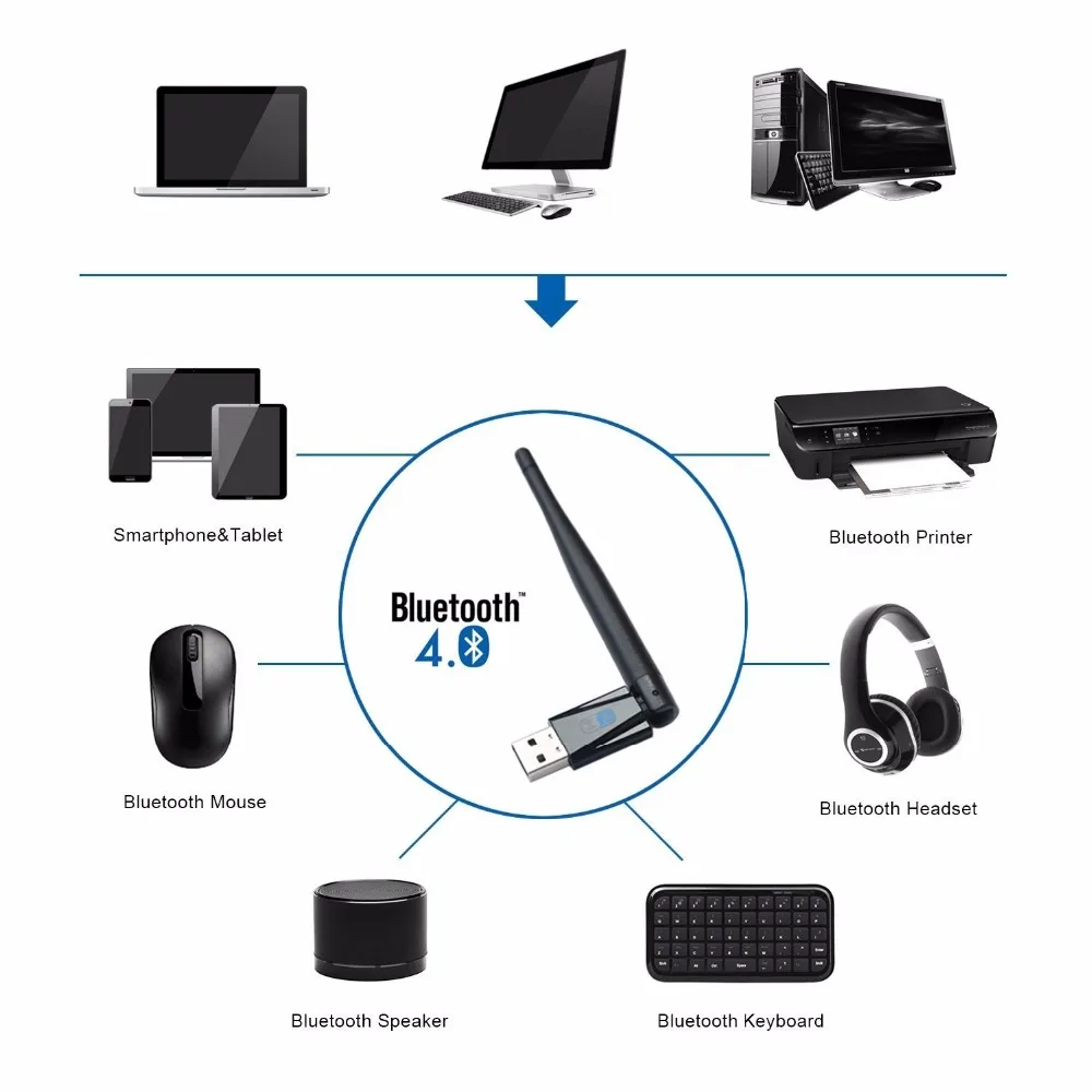 ZAPO Brand Bluetooth 4.0 Wireless Usb 802.11n WIFI Добавить 150 Мбит / с Адаптер 5dbi Антенна Сетевая карта для WIndows Linux Android системы