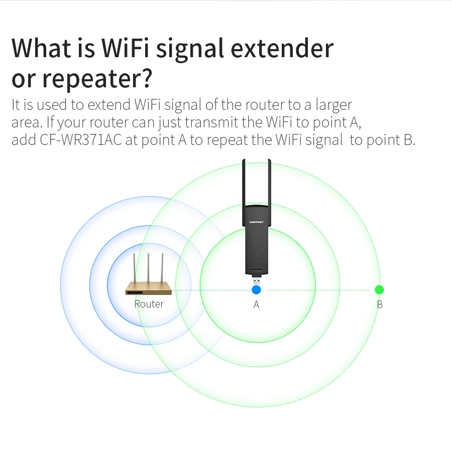 Comfast CF WR371AC USB3.0 Беспроводной Wi Fi ретранслятор усилитель сигнала 600 м Dual band 5G