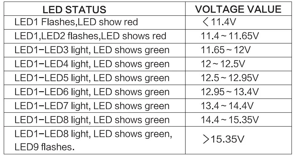 Тестер для батарей Индикатор заряда аккумулятора индикатор батареи 12 В для распылитель для мотоциклов van ATV jet ski e-bike Электрический экскурсионный автомобиль