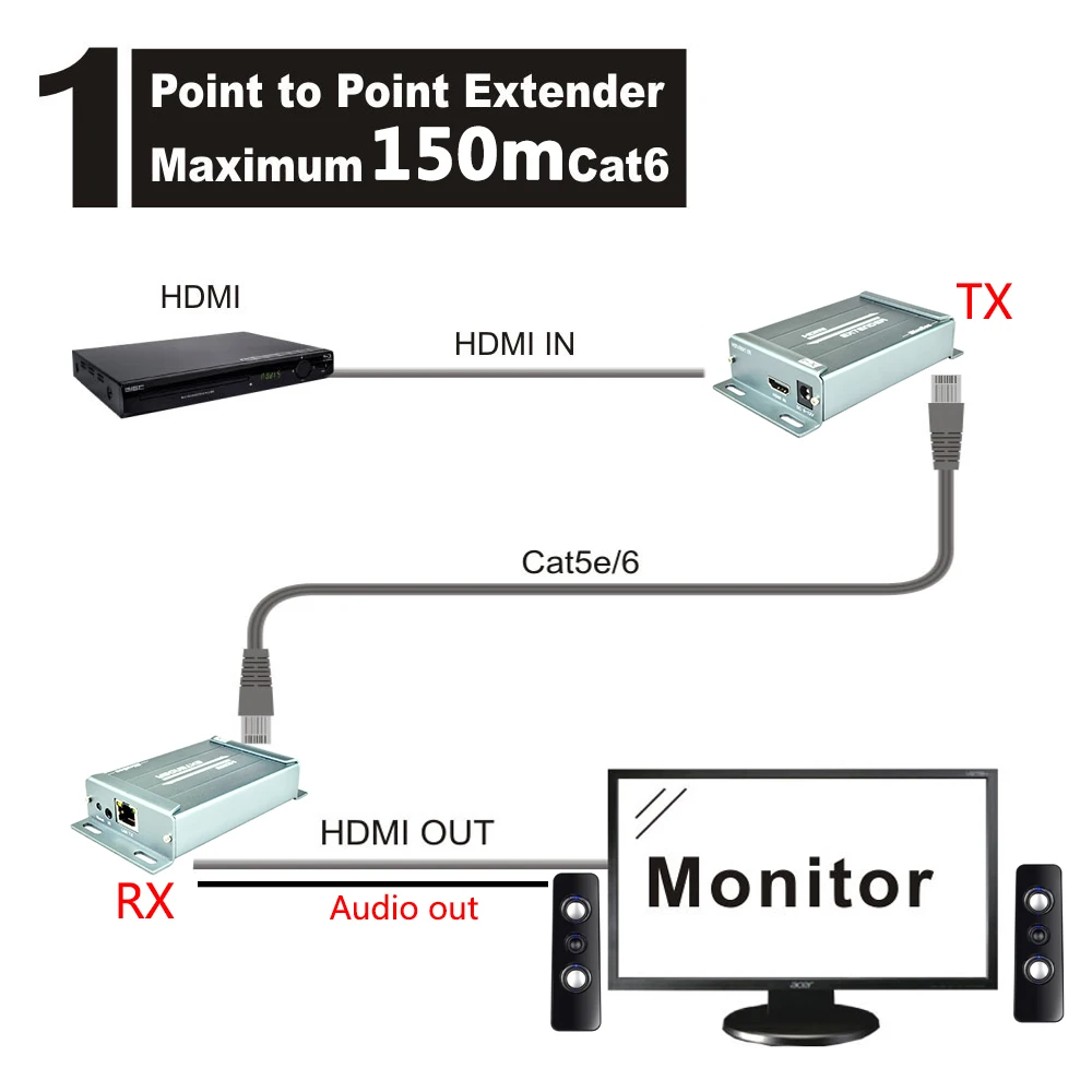 

MiraBox HSV891 IR Remote Control Extender HDMI 150M Rj45 Cat5/5e Cat6 Ethernet Support HD1080P 1080I With Audio Extractor HDMI