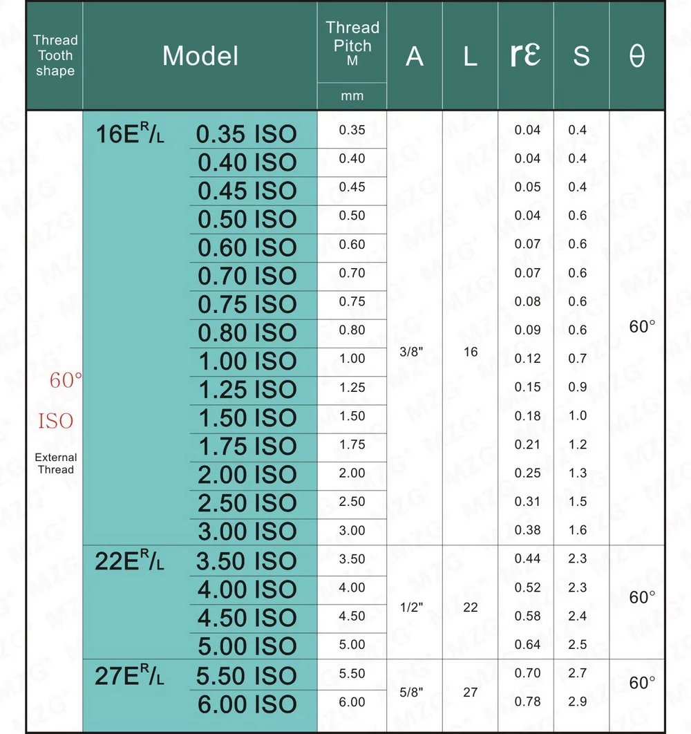 ISO 16ER200 16ERM150 ZM860 цемент индексируемый карбидный винт Резьбовая вставка для ЧПУ внешний держатель для нарезки резьбы из нержавеющей стали