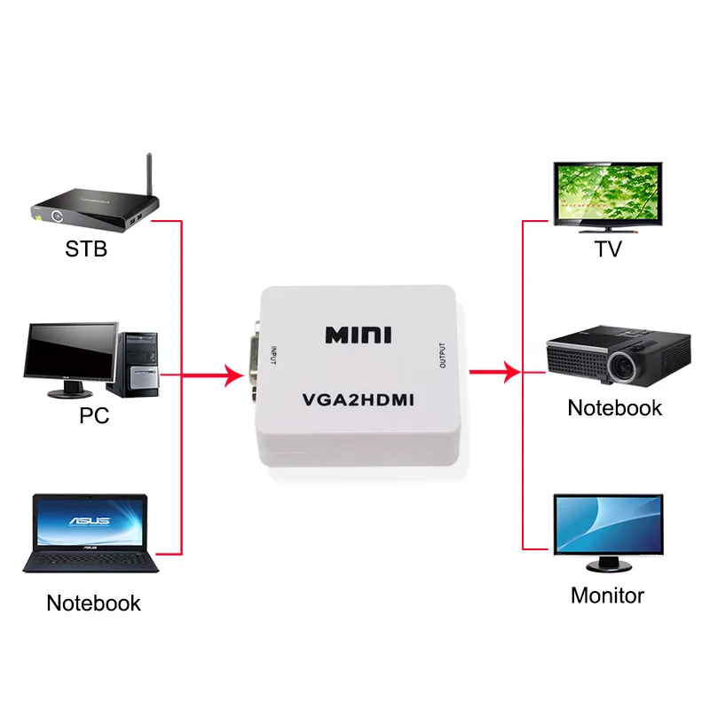 vga to hdmi converter ZX_Z41 connection-800