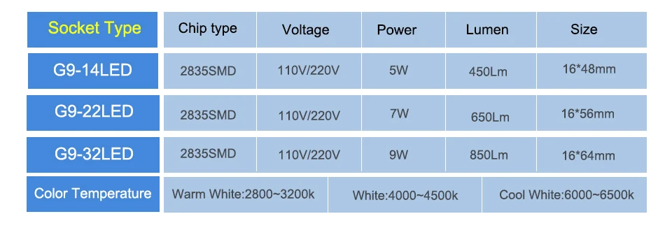 led lamp g4 g9 (5)