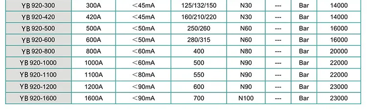Сервоприводной инвертор вход питания фильтр 380 В Трехфазный AC EMC анти-помех специального назначения