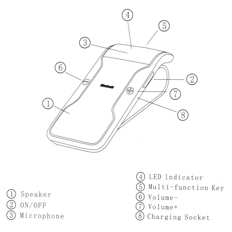 Беспроводной Bluetooth Handsfree автомобильный комплект спикерфон солнцезащитный козырек зажим расстояние 10 м для смартфонов iPhone с автомобильным зарядным устройством Hands Free