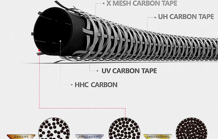 Japonesa de Alta Importação Fibra Carbono Ultra Leve Super Hard Reef Rock Vara Pesca 4m5m Fuji Roda Assento Mão Carpa Blackbird Macio Haste Mod. 1265513 17 Cheap Varas de pescar