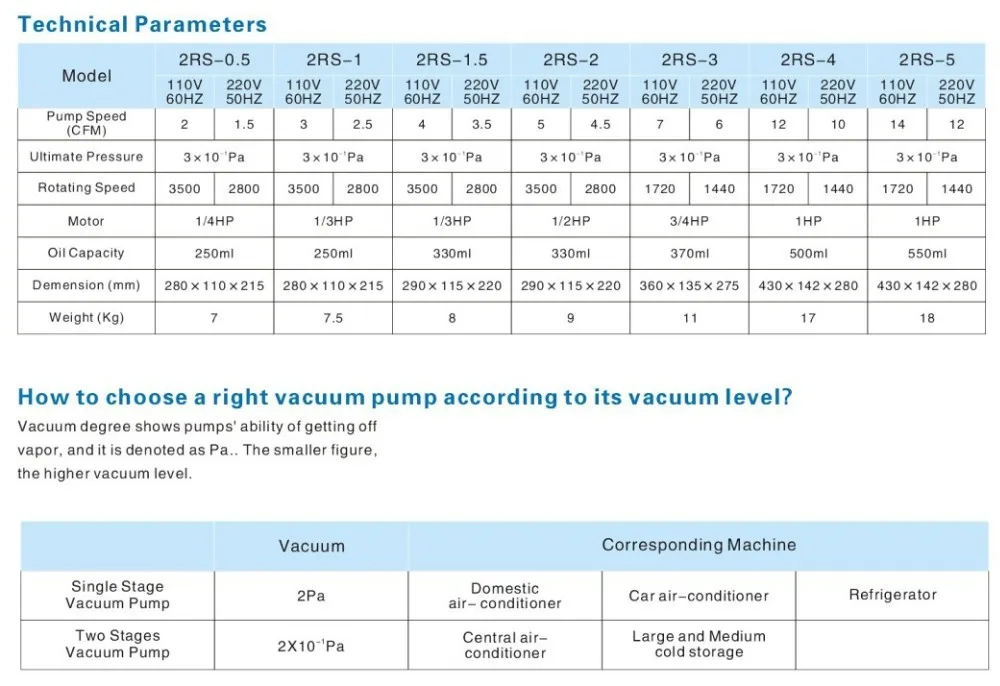 Двухступенчатый регулируемый вакуумный насос 110 V/220 V 60HZ 2CFM, 1/4 hp для кондиционирования воздуха