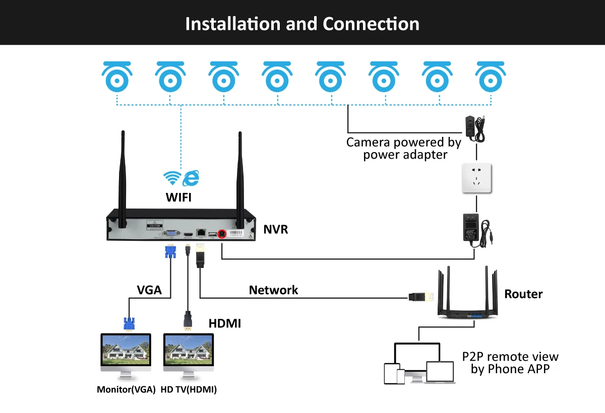 Einnov 1080P камера безопасности, беспроводная система видеонаблюдения, Wifi, IP, видеонаблюдение, 8CH NVR kKit, уличная камера s Set H.265 HD IR