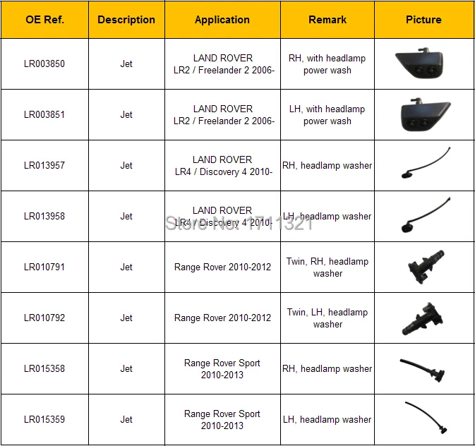 LR013957 LR013958 горячая Распродажа правой и левой автомобильный водоструйный для LR4/Дискавери 4 jet автоматические стеклоочистители и шайбы аксессуары