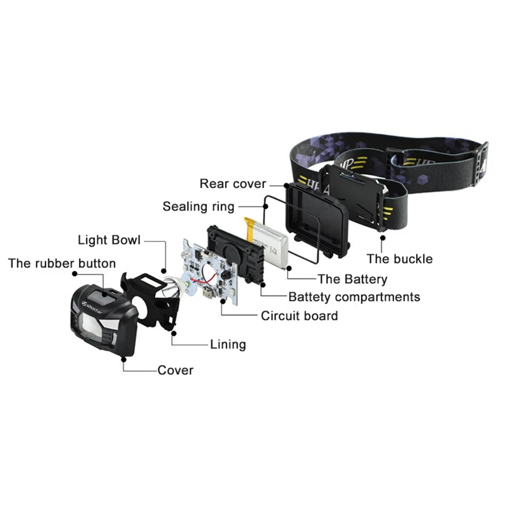 Перезаряжаемый светодиодный налобный фонарь, индукционный переключатель, головной светильник, красный светильник+ белый светильник используется для рыбалки, езды на велосипеде, приключений и т. д