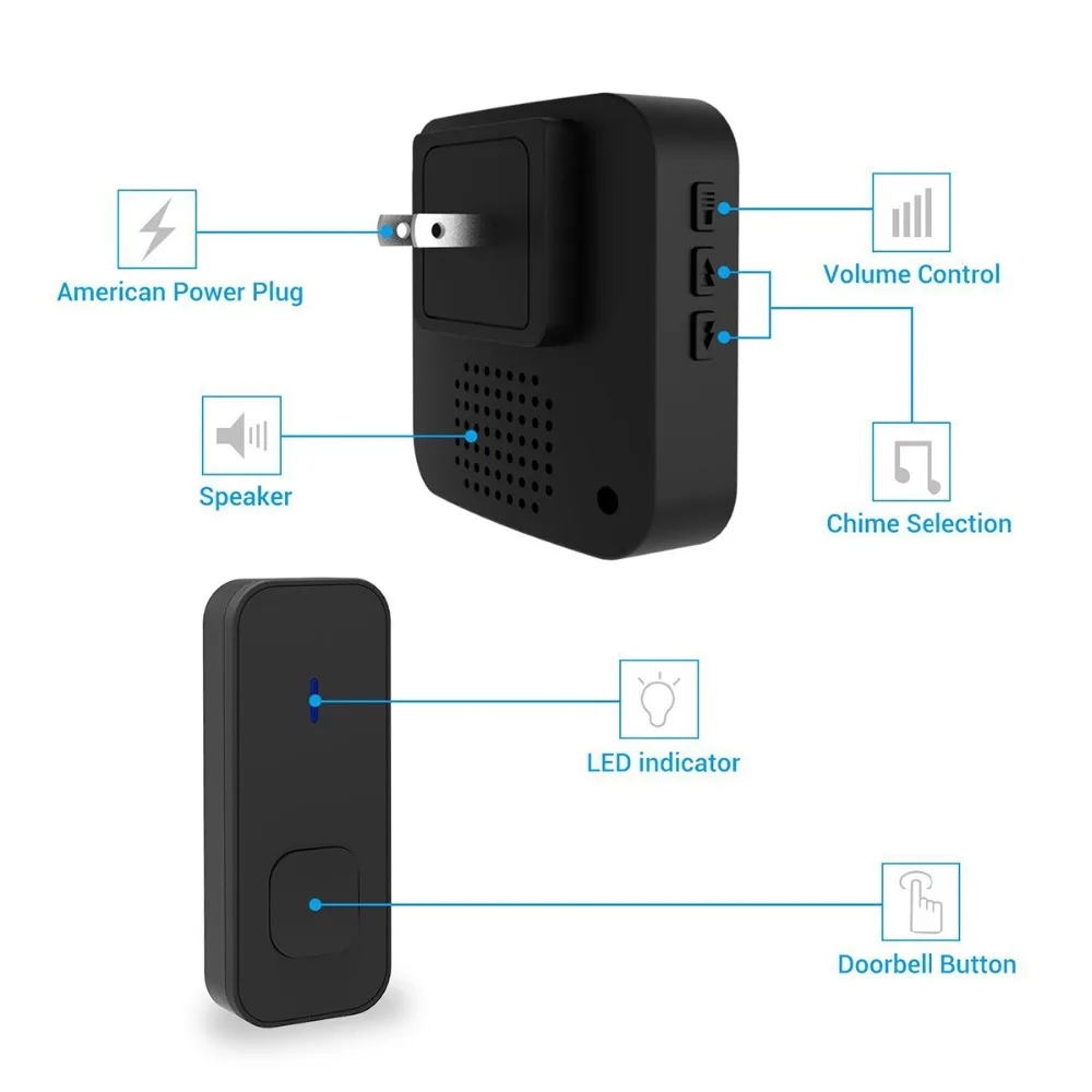 Беспроводной дверной звонок с вилкой в беспроводной дверной звонок Chime Kit светодио дный LED визуальные оповещения домашний офис 300 м