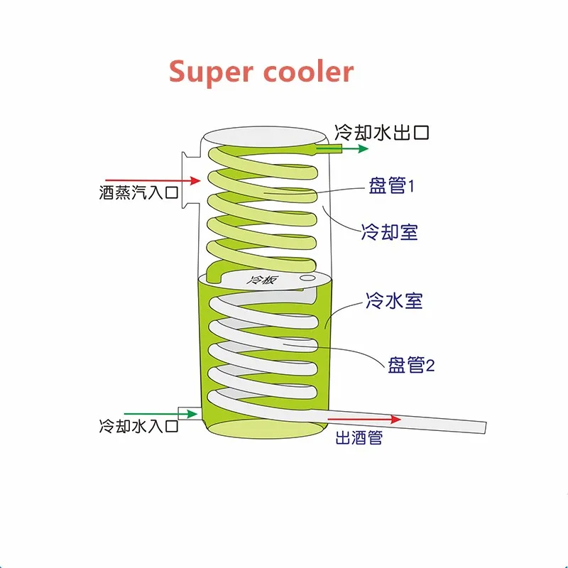 9006