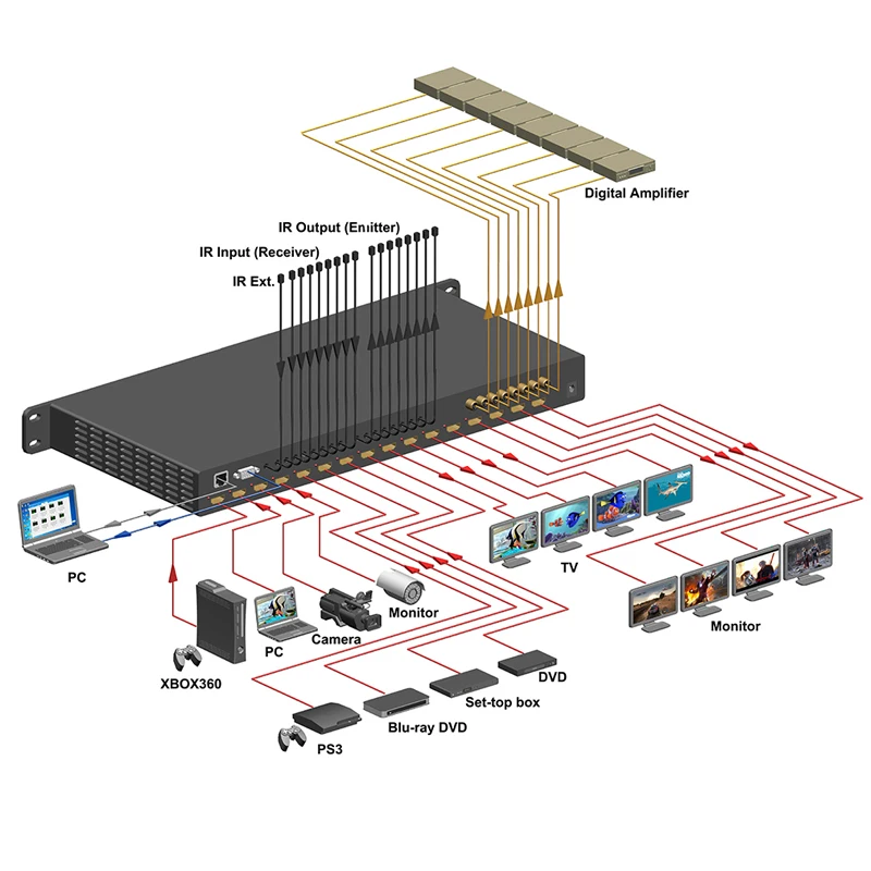 Playvision ультра-высокой Разрешение HDMI матрица 8х8 с ИК матрицы 8 Вход 8 Выход HDMI 1,4 HCP 2,2 4 K 3D 1080 P RS232 EDID