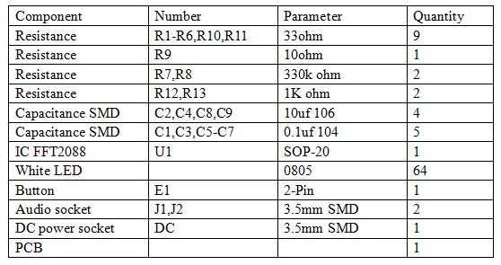 5 цветов 8x8 5 В FFT спектра звуковых частот анализатор аудио Индикатор голосового управления матрица светодиодный красный/синий/зеленый/желтый электронные DIY наборы