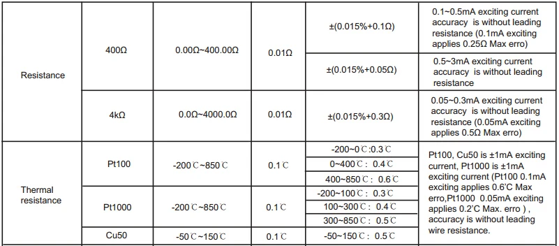 output2