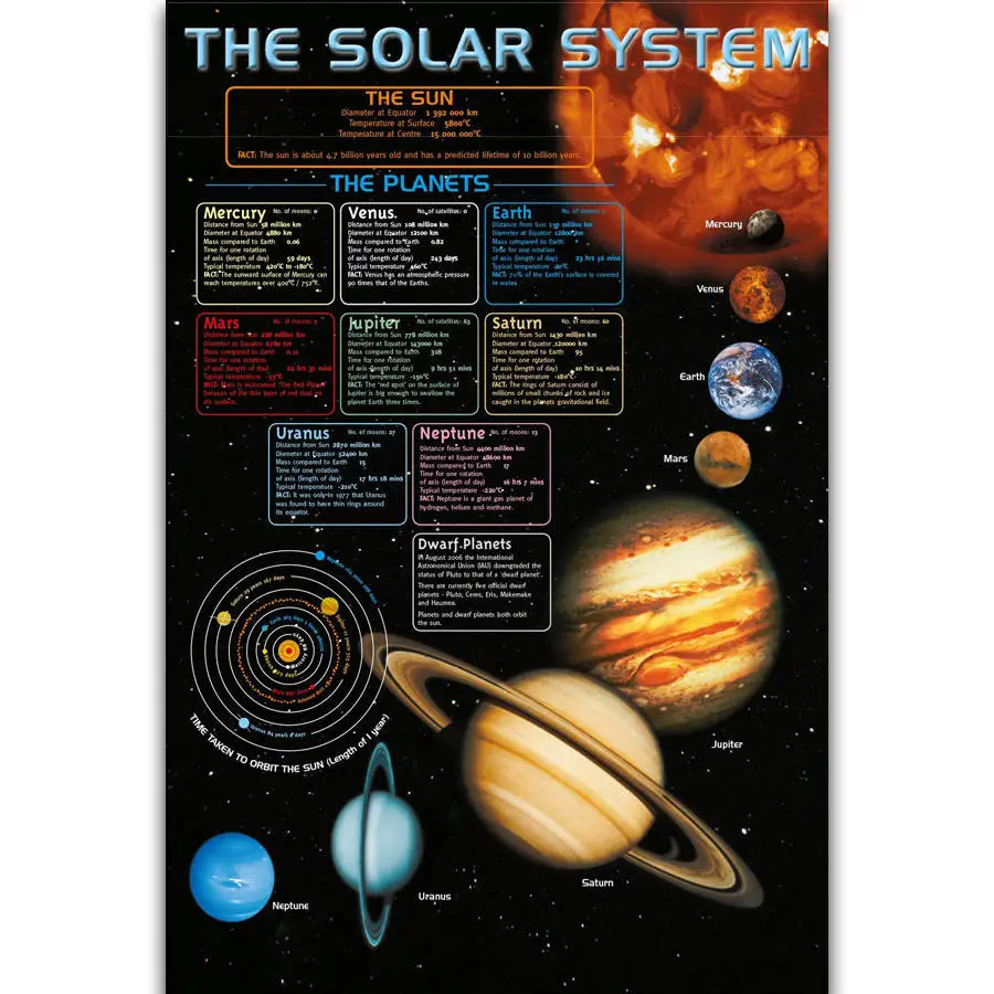 S2602 Solar System Nature Galaxy Space Stars Nebula Education