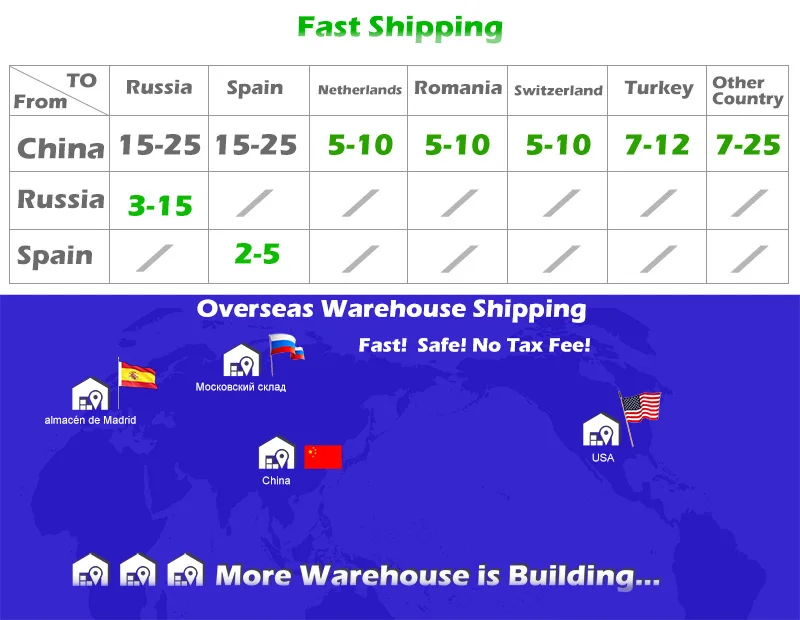 Fast shipping