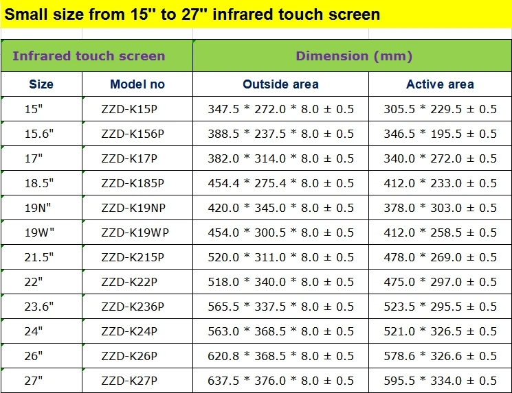 ZZDtouch 15,6 дюймов ИК сенсорная рамка 2 точки инфракрасный сенсорный экран мульти сенсорный экран Наложение для монитора ПК