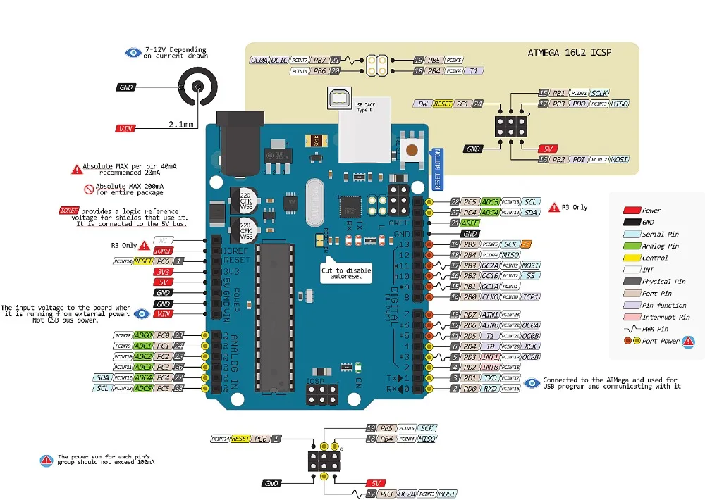 1 Комплект uno r3 MEGA328P ATMEGA16U2 для совместимых без usb-кабеля