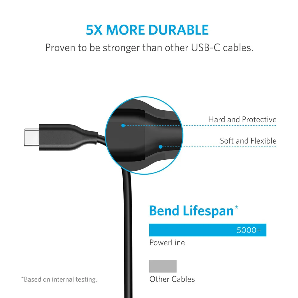 Anker Powerline USB-C к USB-C 2,0 кабель для устройств usb type-C Galaxy, Google Pixel, Nexus 6 P, huawei Matebook, MacBook и т. Д