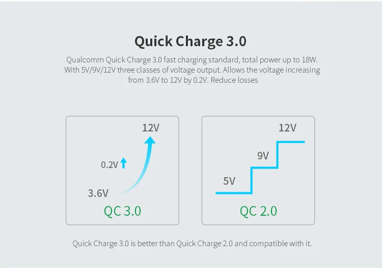 Nillkin QC 3,0 телефон USB зарядное устройство 3A быстрое зарядное устройство США ЕС Великобритания зарядное устройство USB для путешествий Сетевое ... Nillkin QC 3,0 телефон USB зарядное устройство 3A быстрое зарядное устройство США ЕС Великобритания зарядное устройство USB для путешествий Сетевое ...