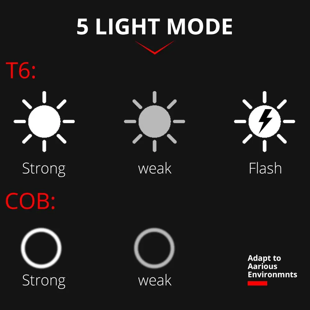 Cheap 2 in 1 Bike Light USB Rechargeable Headlamp For Bicycle Headlight with Bike Computer Horn Bell Mountain Bike Cycling Lights 4