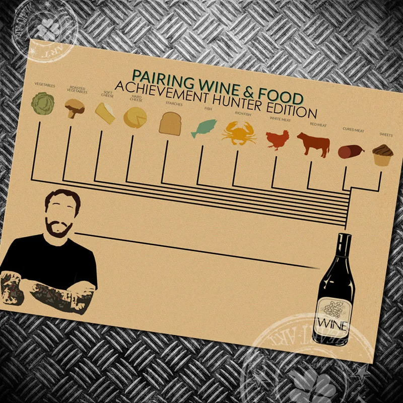 

New Arrival retro Kraft Paper WINE FOOD posters vintage Wall Bar Pub Cafe Wall Art Crafts Sticker Living Room paint 42x30cm