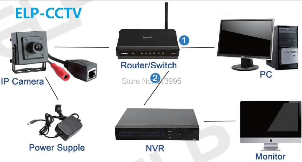 ip camera connection