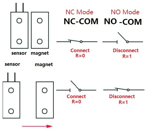 Modelo NC interruptor Magnético do sensor Da