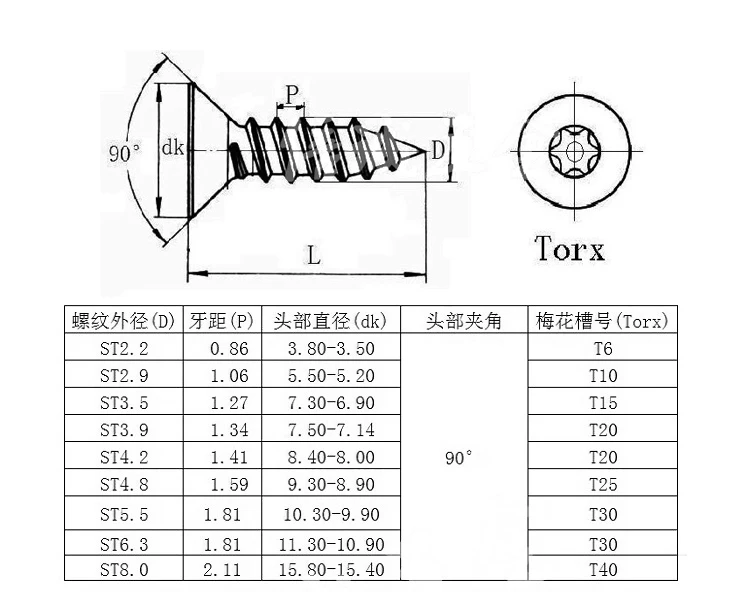 SUS304 саморезы с плоской головкой torx Винт со стойкой ST2.9 ST3.9 ST4.2 ST4.8 100 шт./лот противоугонные шесть лепестков винт безопасности