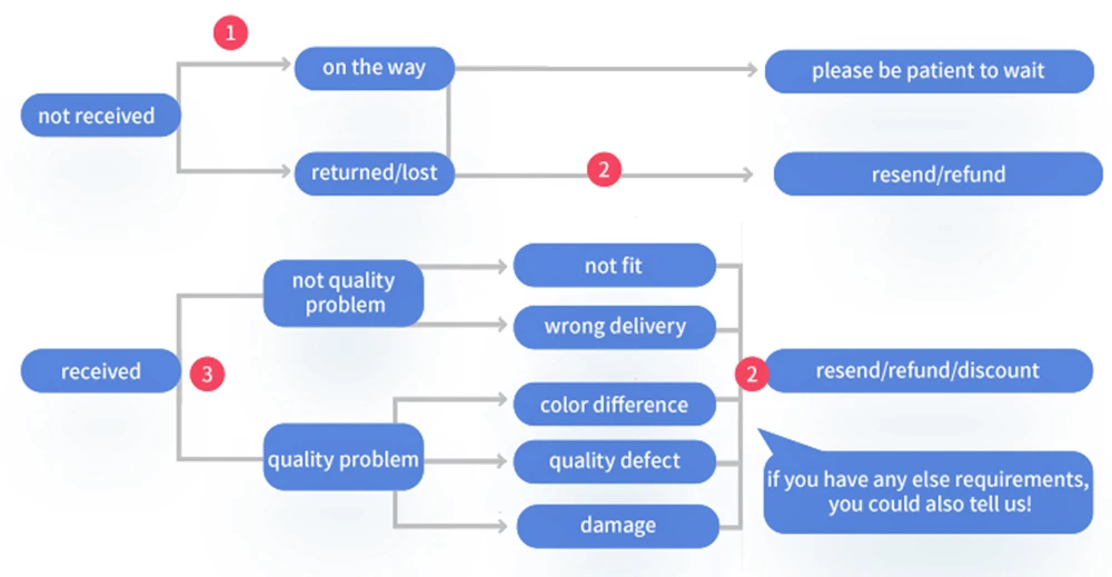 purificador de ar, composto de carbono ativado,