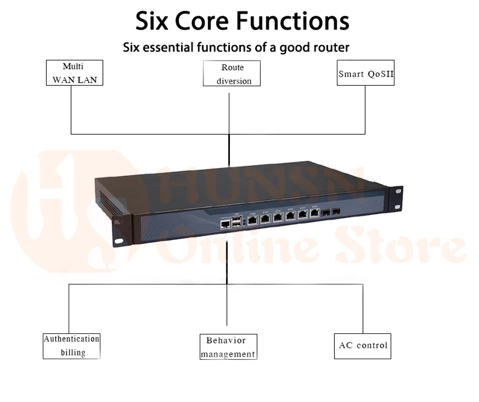 Брандмауэр Mikrotik Pfsense сети VPN Security Appliance маршрутизатор ПК Intel Core I7 3770, [HUNSN RS10], (6Lan/2USB/1COM/1VGA)