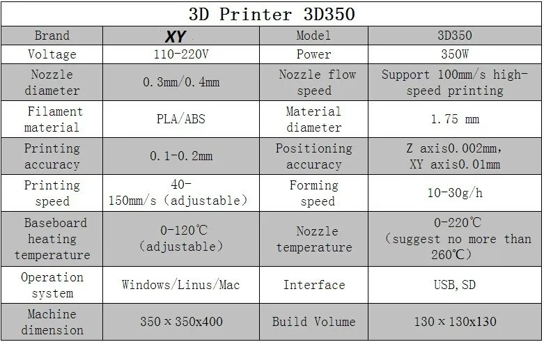 3D принтер машина(высокое качество 3D350