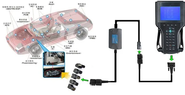 G-M tech2 инструменту диагностики tech 2 сканера для G-M транспортных средств поддержки 6 брендами (G-M, O-PEL, S-AAB I-SUZU, S-UZUKI H-OLDEN) без коробки