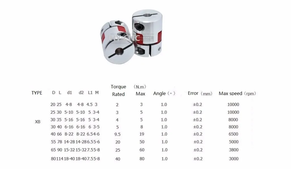 Jaw couplings