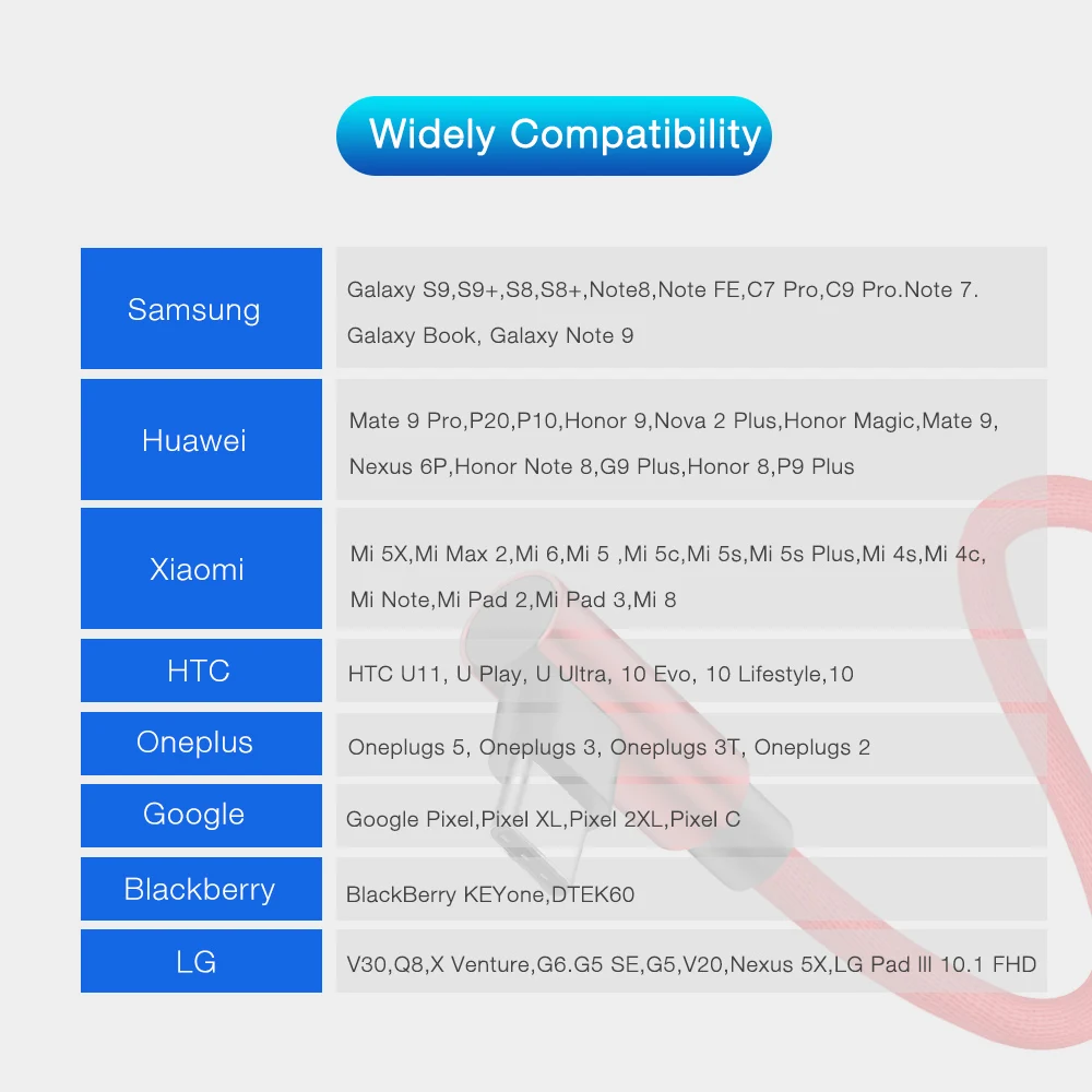 A. S 90 градусов usb type C кабель для быстрой зарядки USBC для samsung Xiaomi huawei P20 P10 mate 20 Pro 10 L type-C кабель для передачи данных зарядное устройство