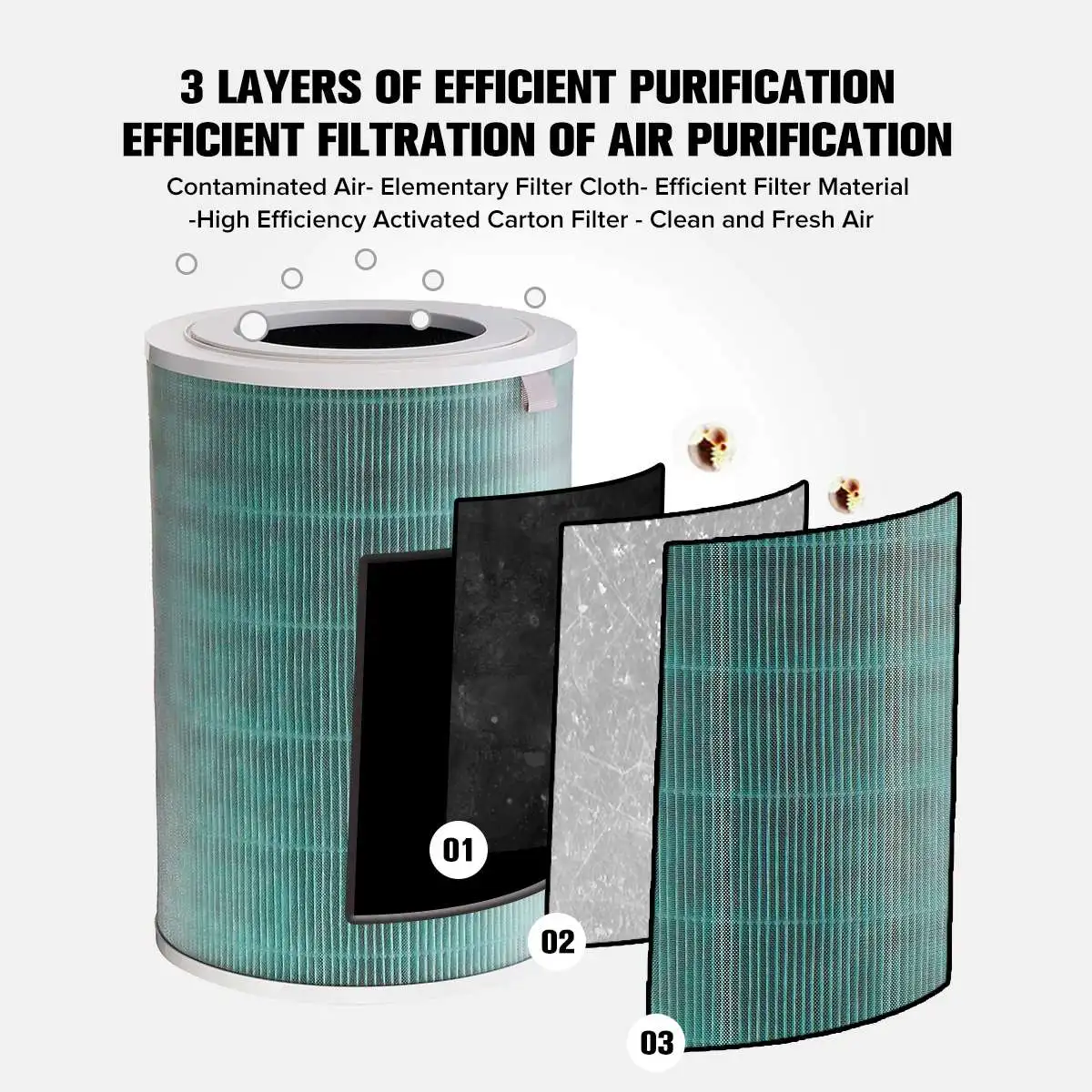 OriginalReplacement Active Carbon HEPA Filter for Mold Odor Smoke Allergies Formaldehyde for Smart Air Purifier