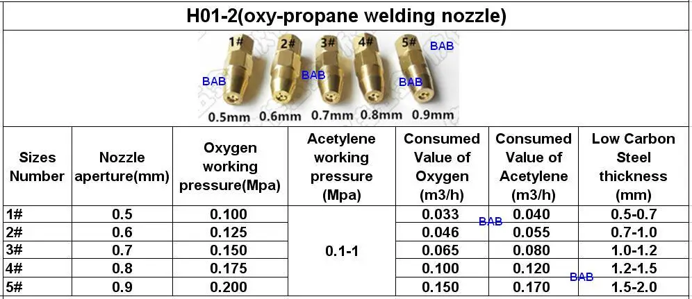 5 шт./лот H01-2 кислорода пропан сварки сопла/сварочный наконечник Размеры 1 #2 #3 #4 #5 # для H01-2 факел