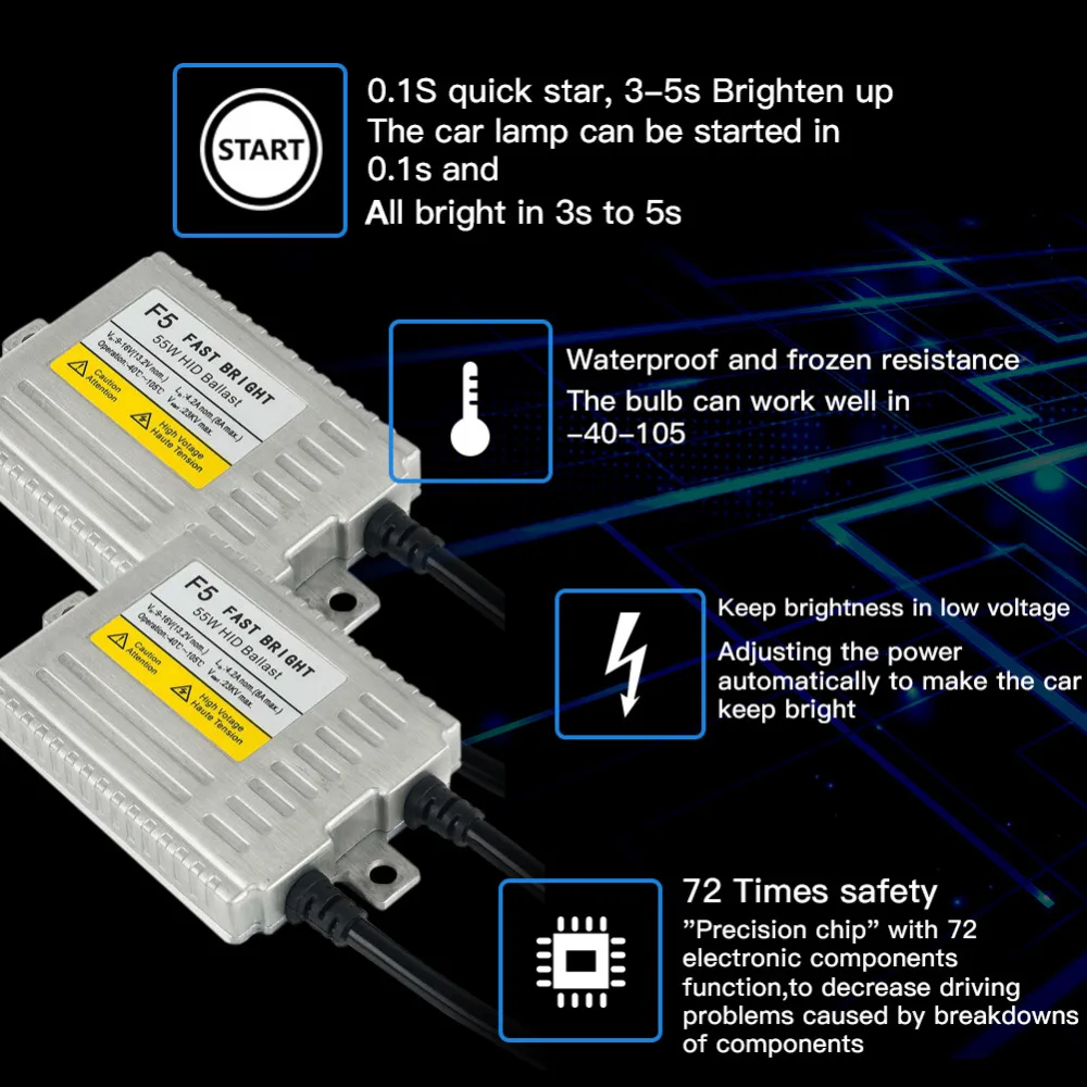 H7 Ксенон Быстрый Яркий F5 балласт HID свет комплект 12 В 55 Вт H1 H3 H4 H8 H9 H11 9005 HB3 9006 HB4 881 D2S