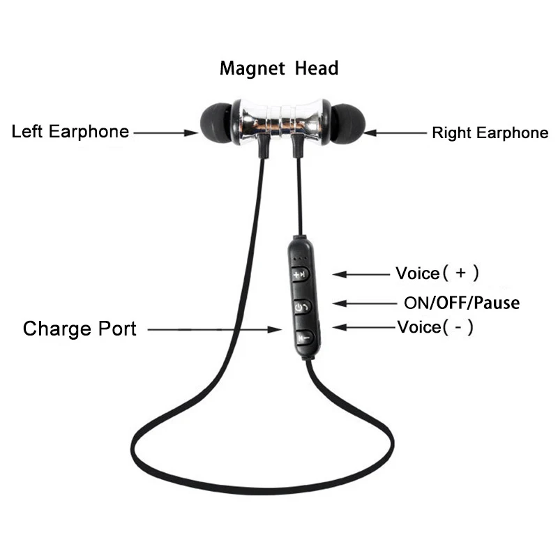 Bluetooth наушники беспроводные магнитная гарнитура шейные спортивные для бега bluetooth