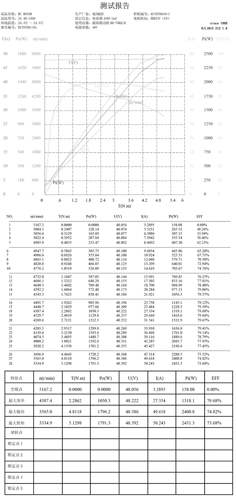 Excellent Bike Motor 48V 1600W 2000W Central Drive BLDC Motor 4300RPM bicicleta eletrica wheel motor electric bicycle e scooter hub motor 1