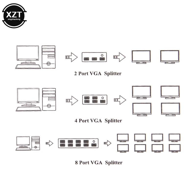 VGA Switcher 8 Port VGA Splitter 150 mhz PC to 8 VGA Monitor TV Video Splitter Support 1600*1280