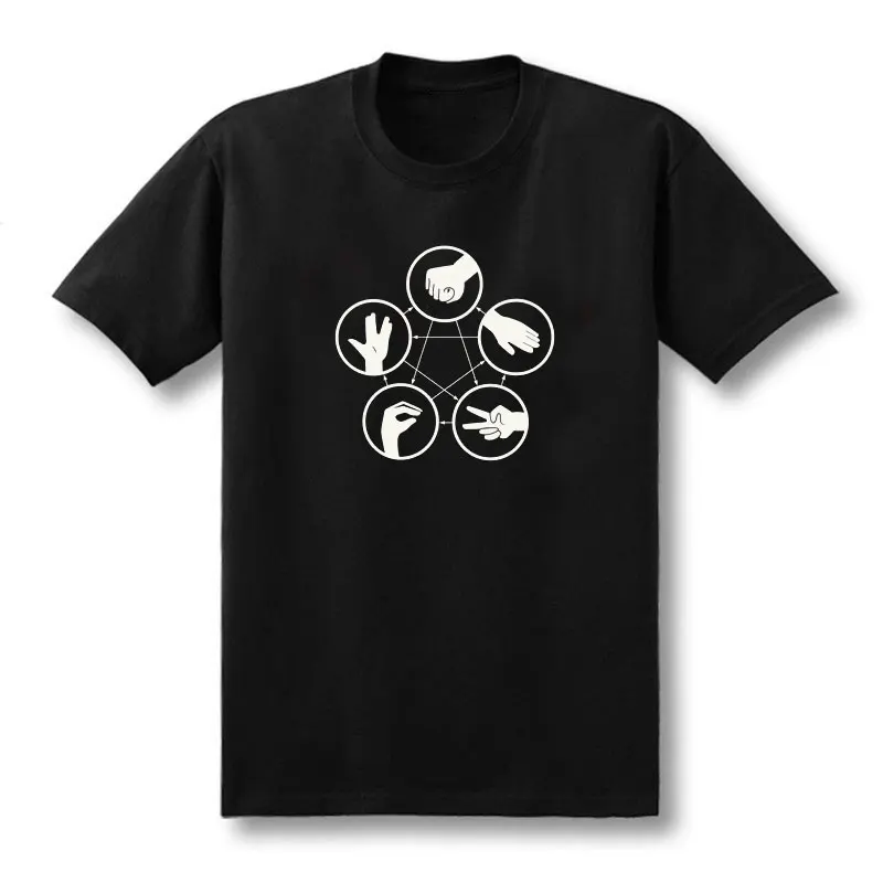 - Game Theory Shop