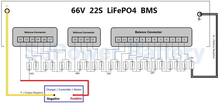66V 22S Connecting Chart logo