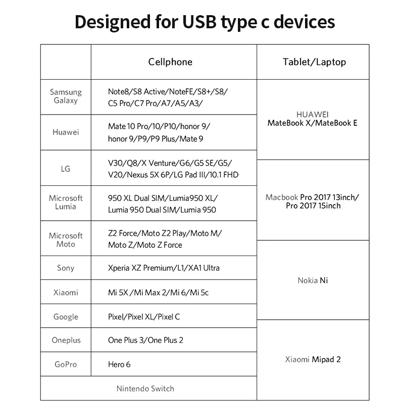 Адаптер SmartDevil Type C TypeC к USB 3 0 OTG кабель адаптер конвертер для Samsung Galaxy 8s9 Huawei p20