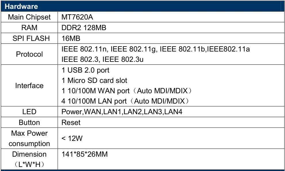 Multifunctional Gateway Smart Home Kit SPI Firewall encryption protection with USB port MT7620A hub industrial factory sales